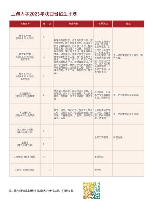 2023年上海成人高考专升本报名条件详情？
