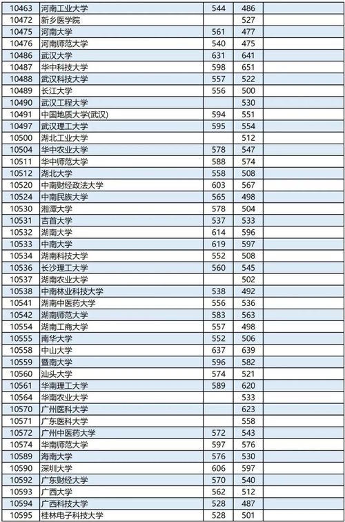 2023年江苏高考本科线预估多少分